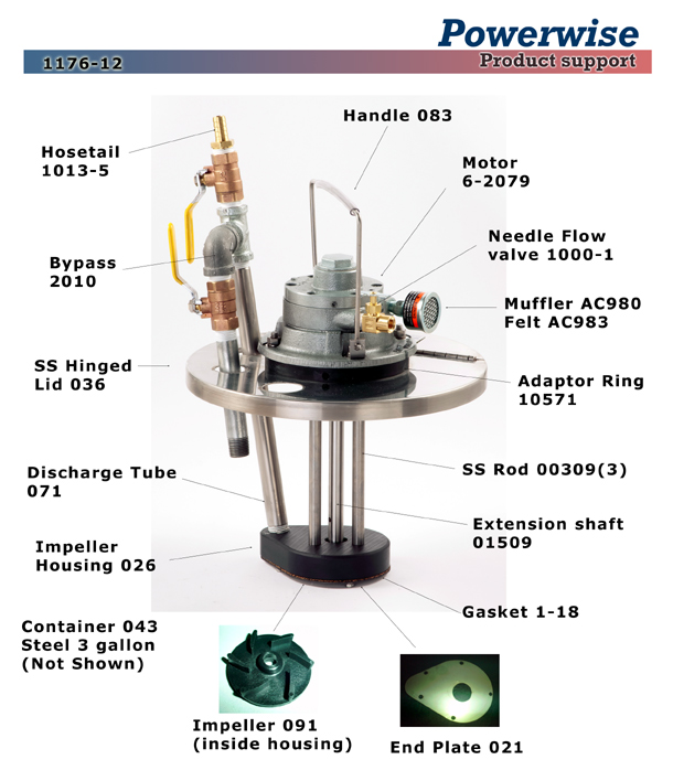 1176-12 Air Driven Powerwise Ink Pump