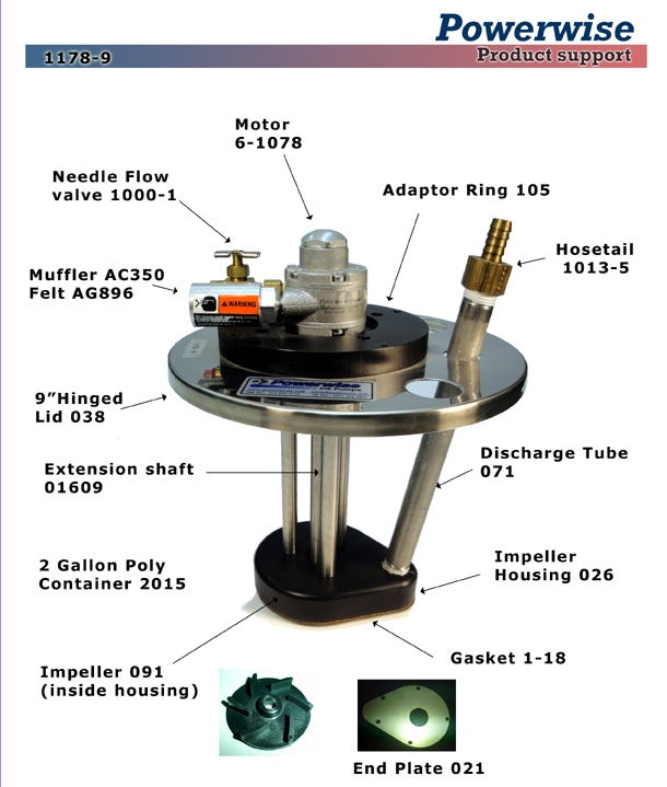 Air Motor Driven o Flow Ink Pump Powerwise Model 1178-9