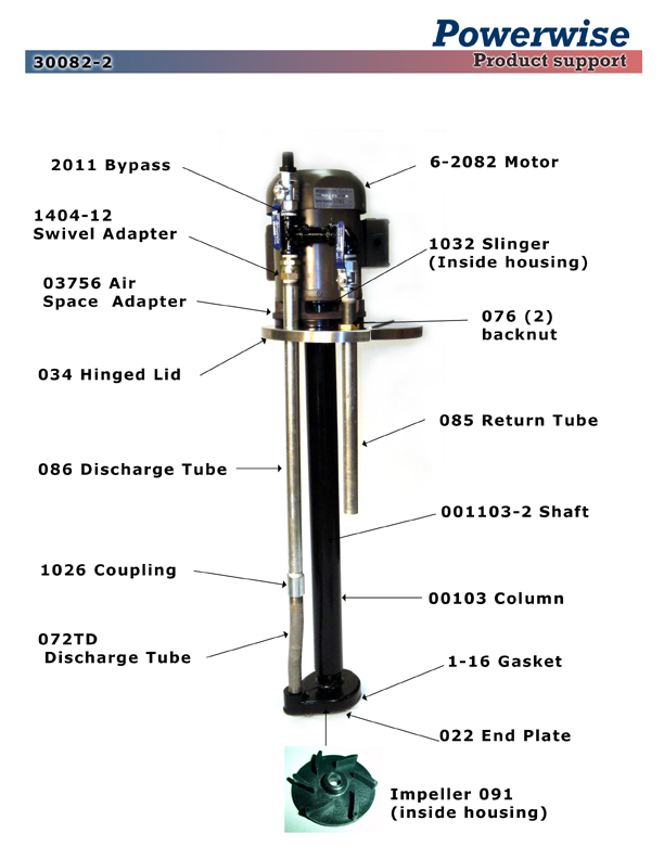 Powerwise Ink Pump Model 30082-2