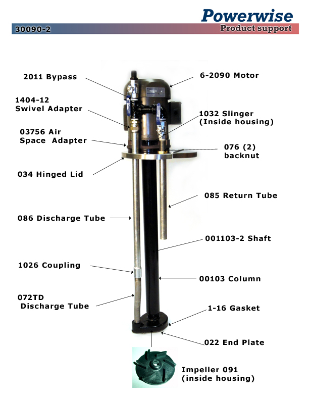 Powerwise Ink Pumps 30090-2