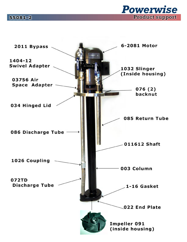 Model 55081-2 Powerwise Ink Pump