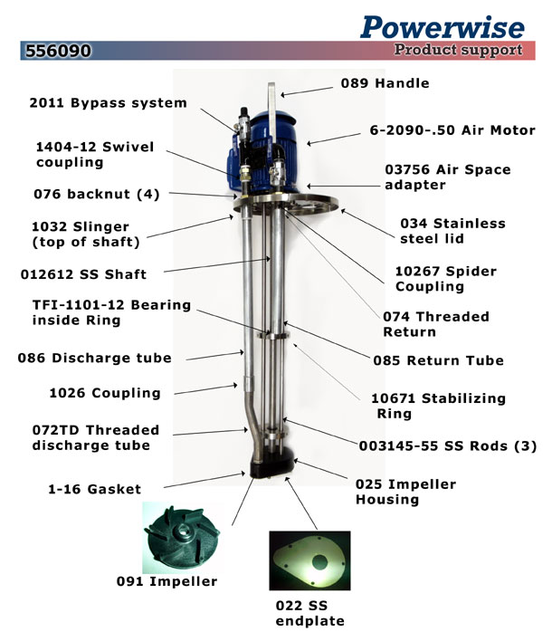 Powerwise centrifugal ink pump 556090