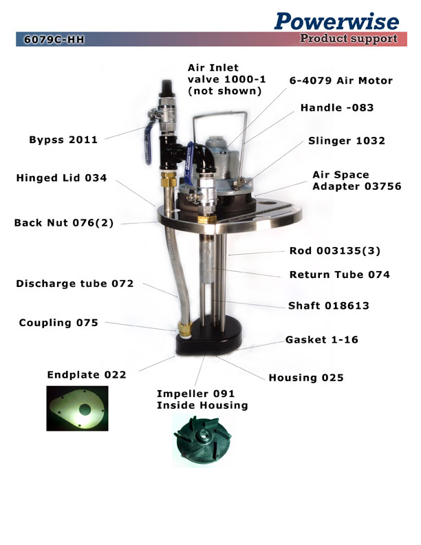 Model 6079C-HH Powerwise Ink Pump