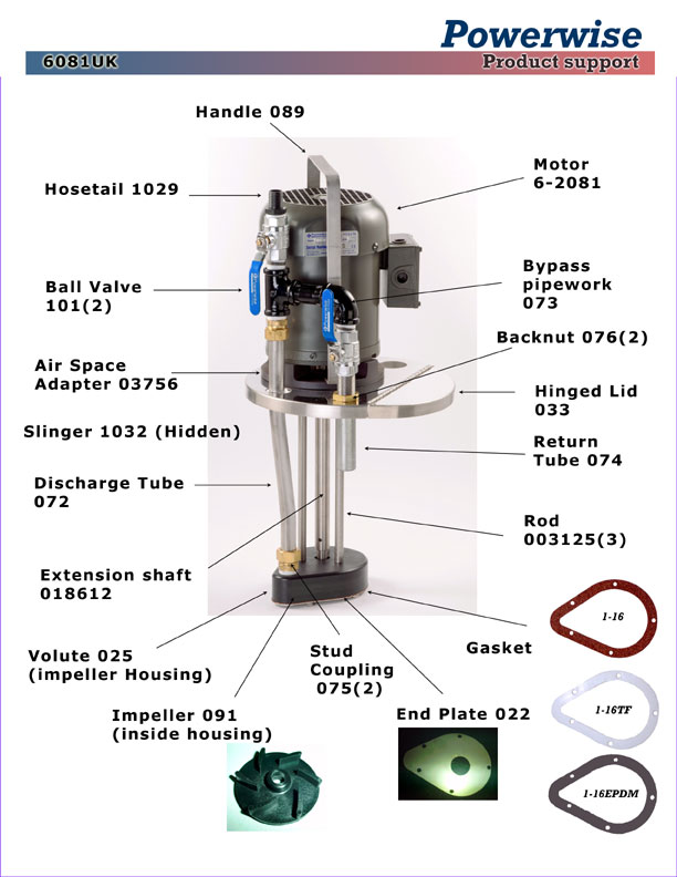 Model 6081UK Powerwise Ink Pump