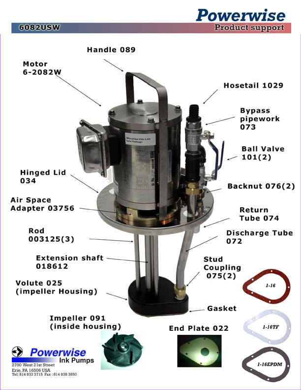 Powerwise Washdown Pump