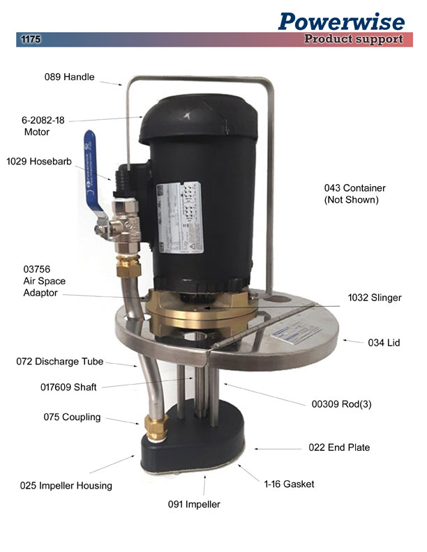 Powerwise Ink Pumps 1175 Lofugal